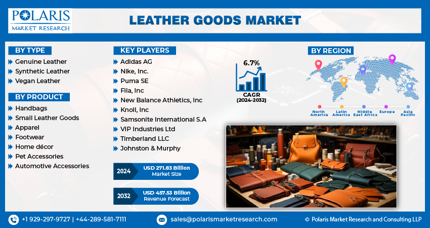 Leather Goods Market size